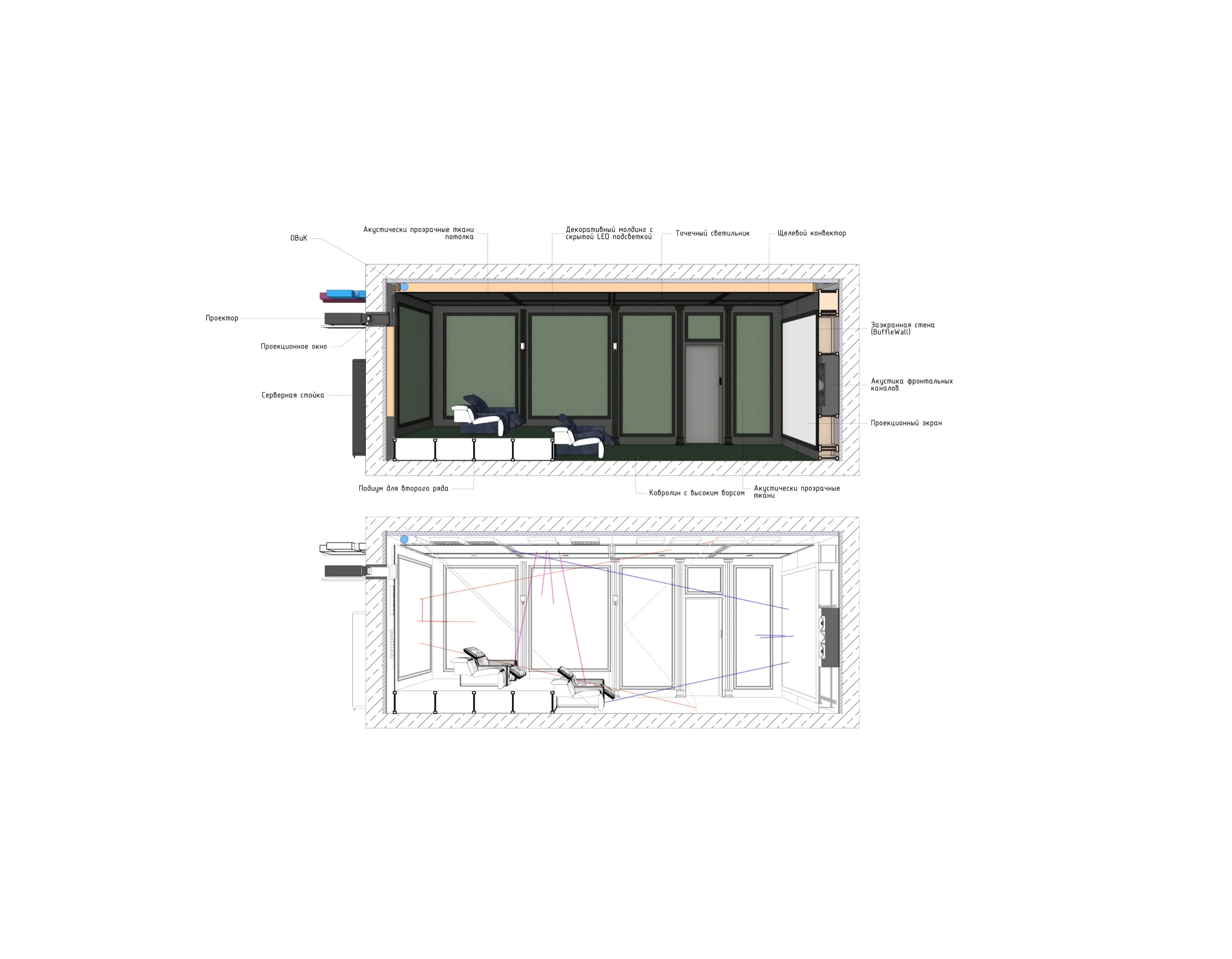 Acoustic model and system behavior