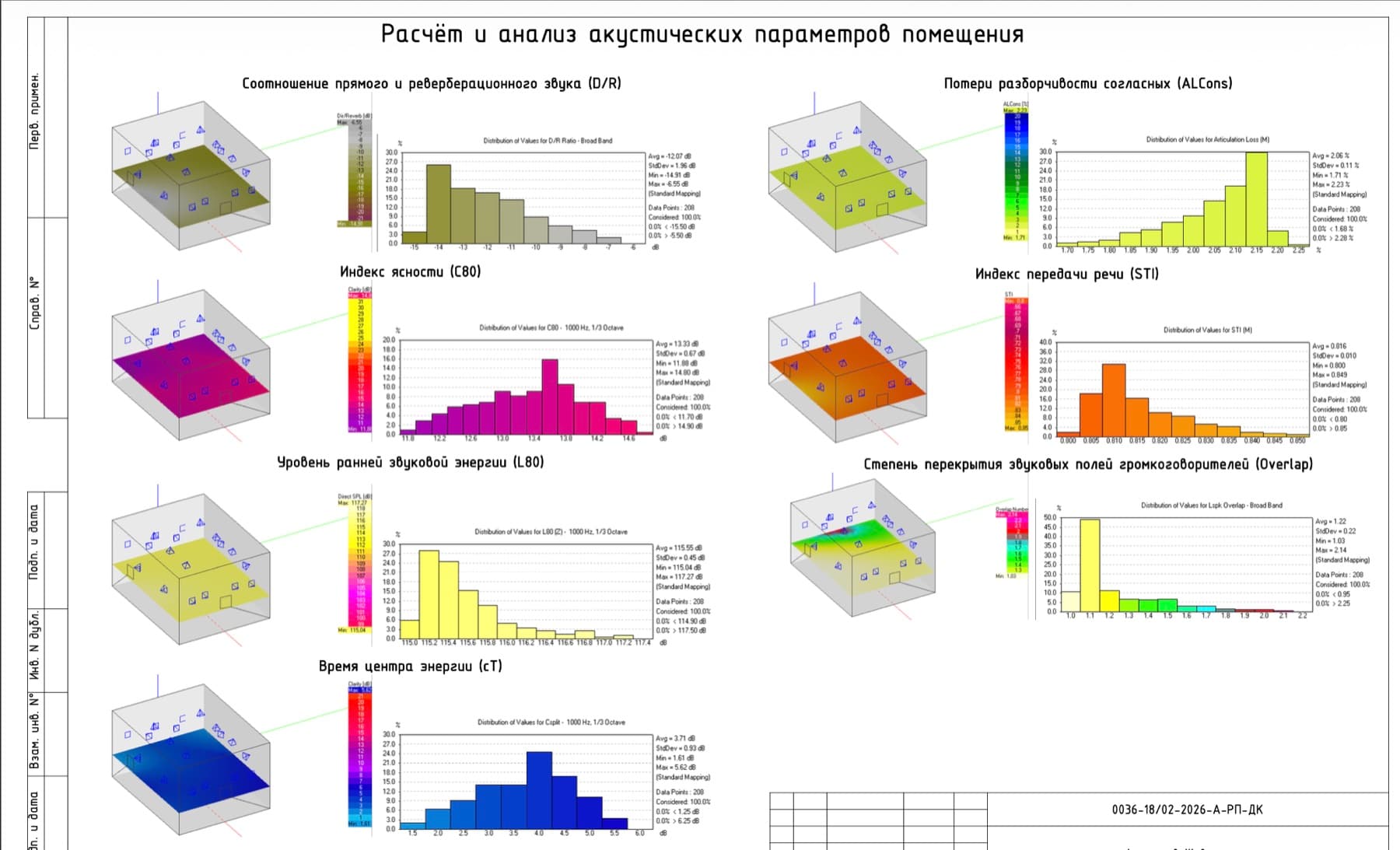 Stage 2: Technical and interior design, solution selection and calculations
